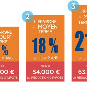 reduction-pinel